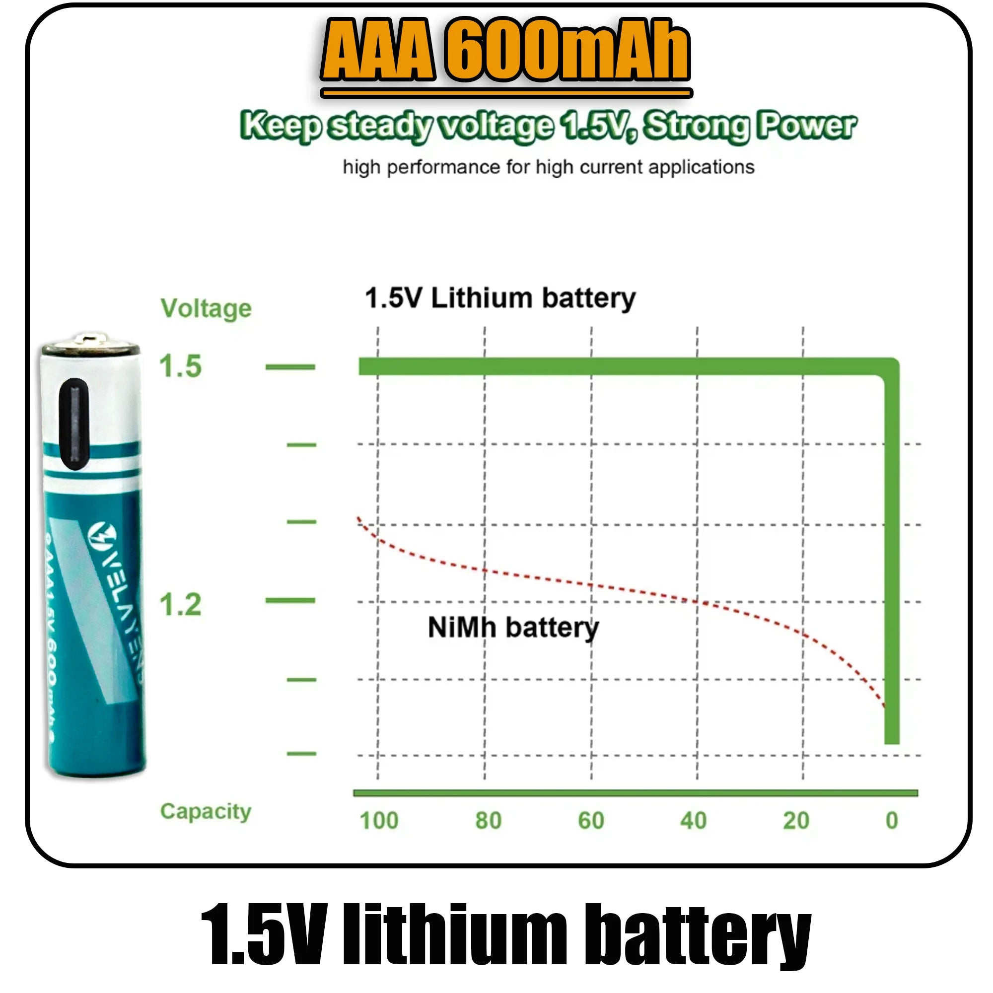 Long Lasting 600mAh AAA Rechargeable Battery Durable AAA Battery with USB C Charge Cable for High-Drain Devices Cameras Remotes Oasis Select