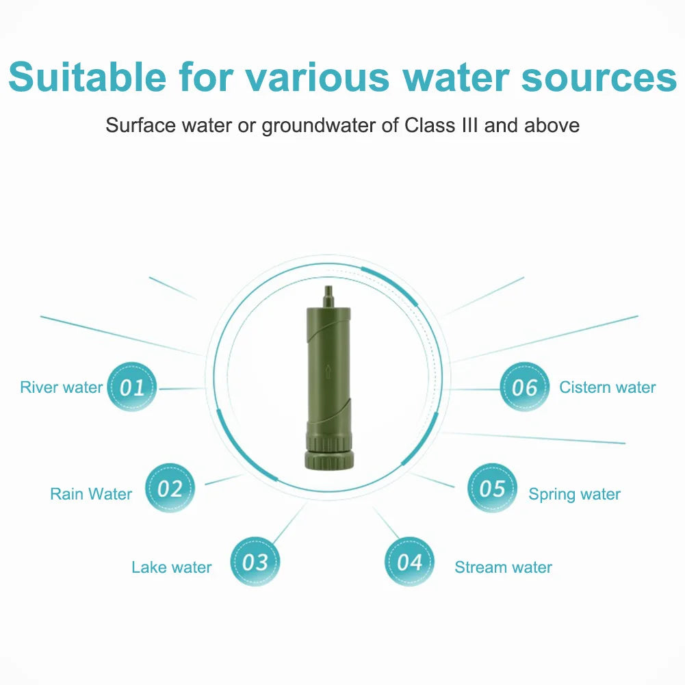Portable Camping Straw Water Filter Purifier – 4000L