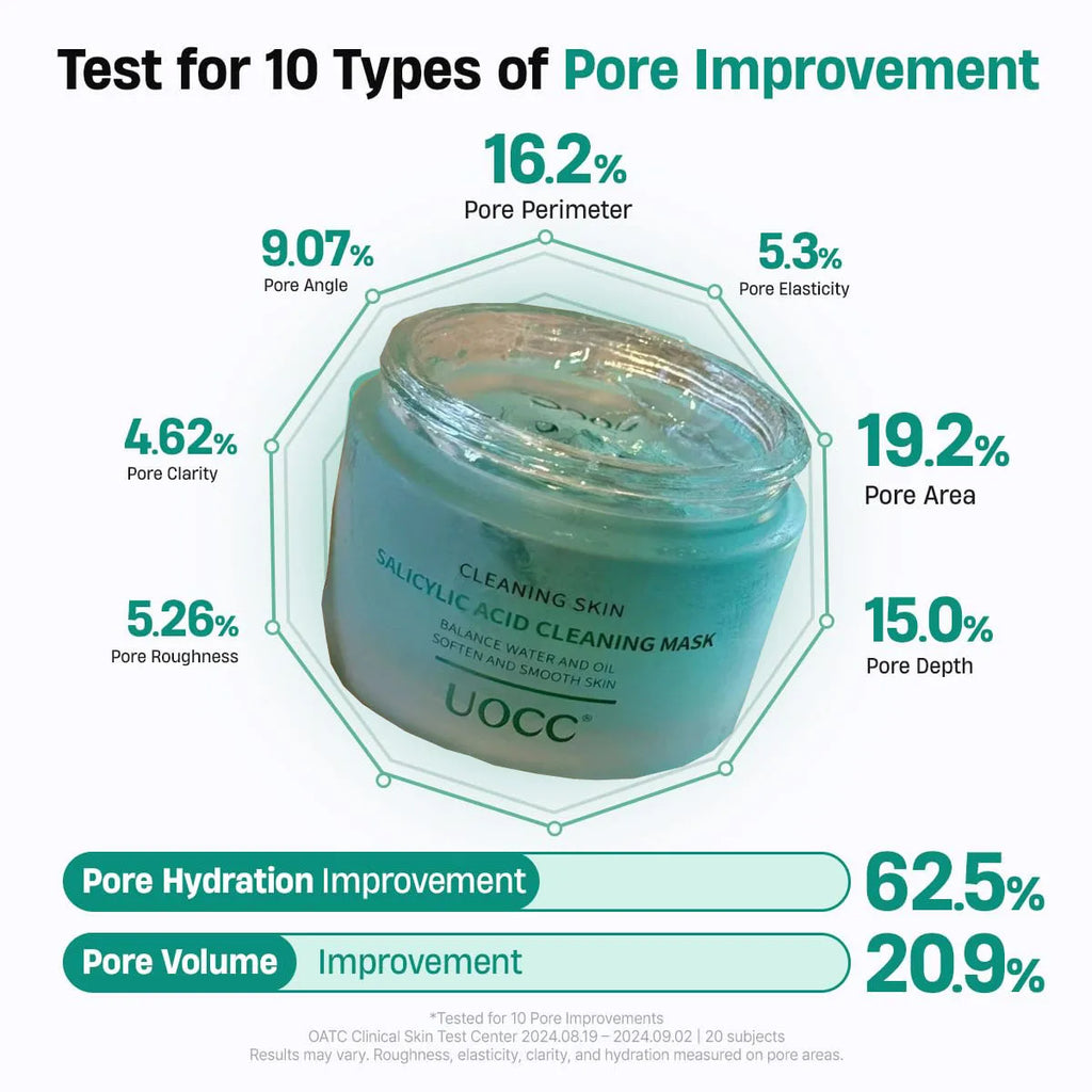 Salicylic Acid BHA Pore Minimizing Gel – Oily & Acne Skin