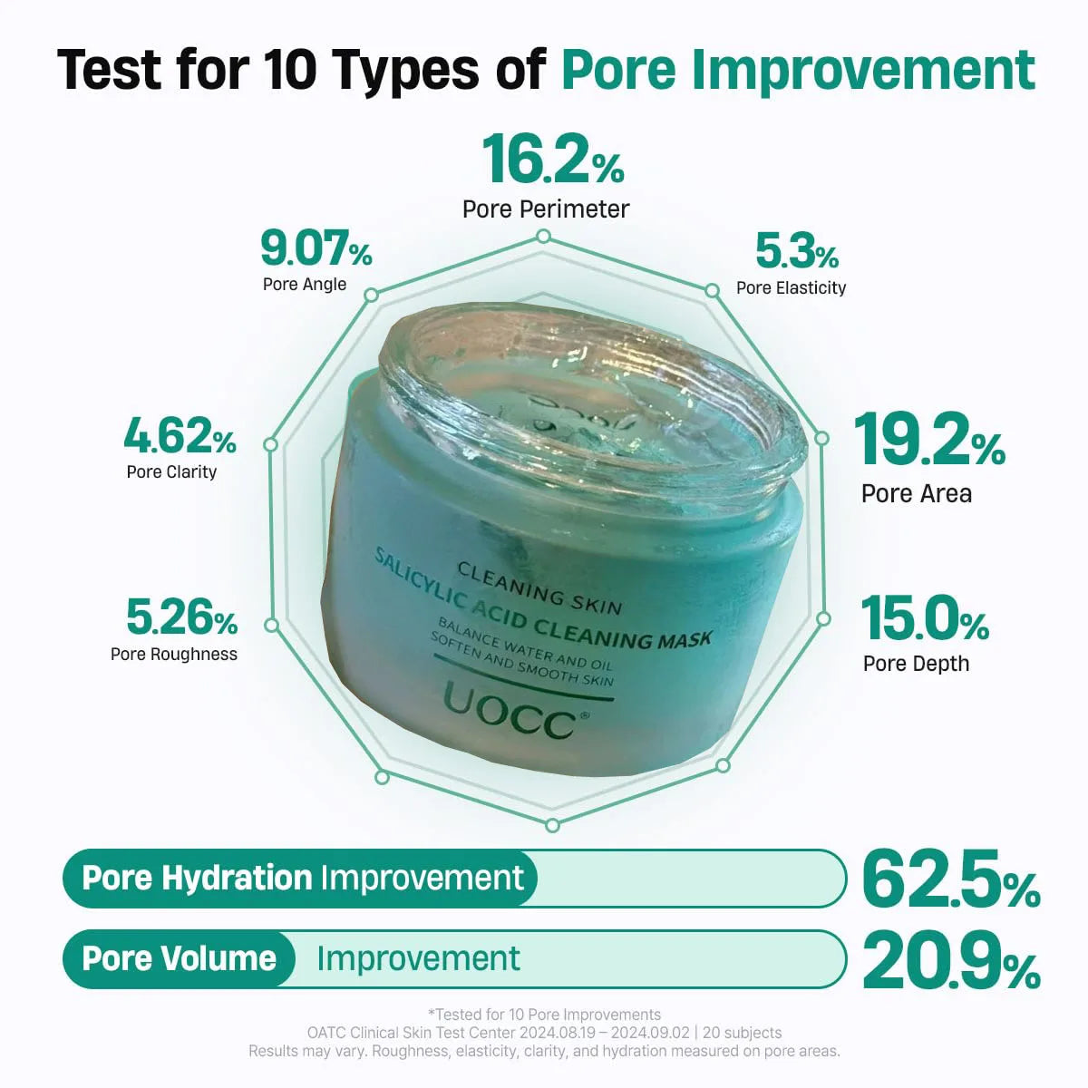 Salicylic Acid BHA Pore Minimizing Gel – Oily & Acne Skin