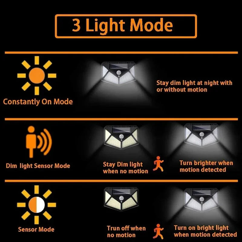100 LED Solar Wall Lamp Wireless with Motion Sensor Human Waterproof Garden Decoration Spotlights Stairs Outdoor Wall Light Oasis Select