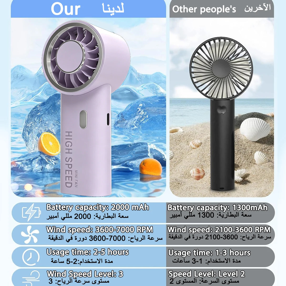 Handheld Fan Upgraded Portable Fan,Mini USB Rechargeable Personal Fan, Outdoor Travel ,Suitable for summer beach and concerts Oasis Select
