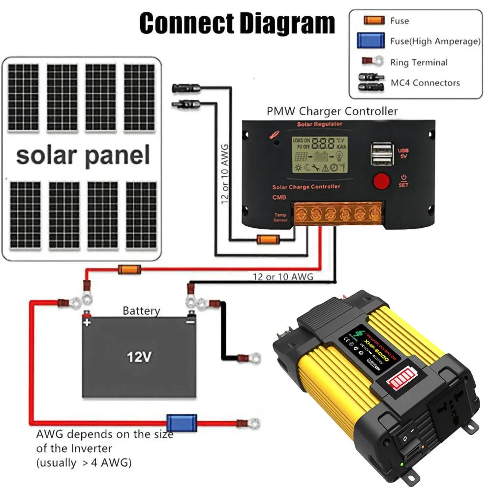 Car Wave Inverter 12V 220V 110V 600W 1000W 12 Volt DC To AC LED Displays Portable Power Voltage Converter Car Solar Inverter Oasis Select