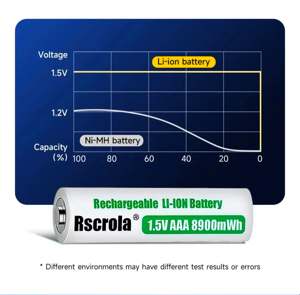 Universal Rechargeable 1.5V AAA 8900mWh Lithium ion Battery Fast charging with Charger for Camare Clock Mouse Fan Electric Toys Oasis Select