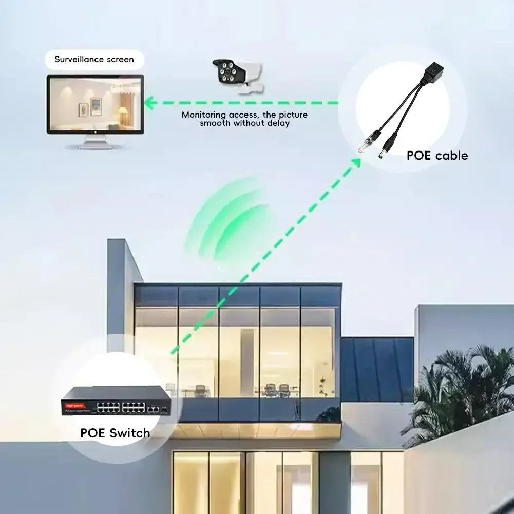 Passive PoE Injector & Splitter Kit – RJ45 5V 12V IP Camera