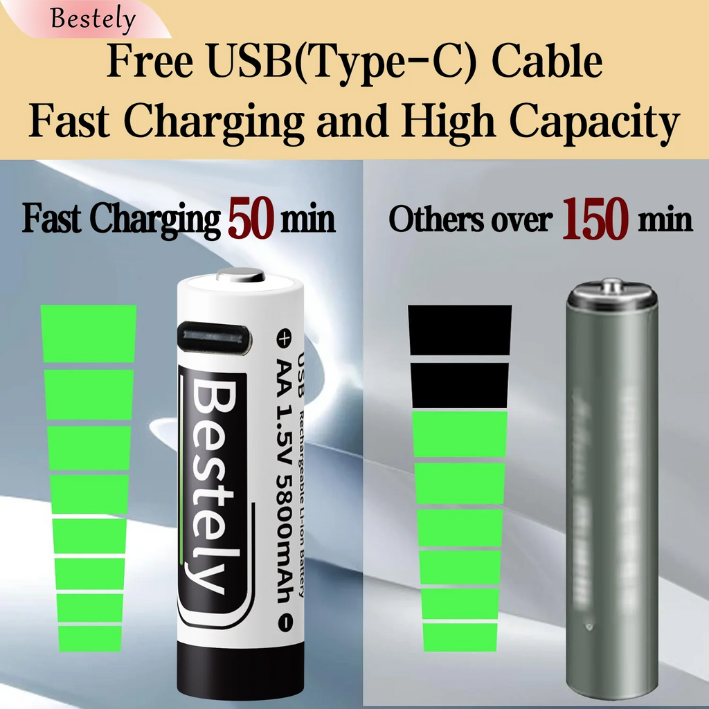 AA Rechargeable Batteries 1.5V 5800mAh Li-ion Battery Long-Lasting High Capacity Lithium Akku, 2000 Cycle with Free USB-C Cables Oasis Select
