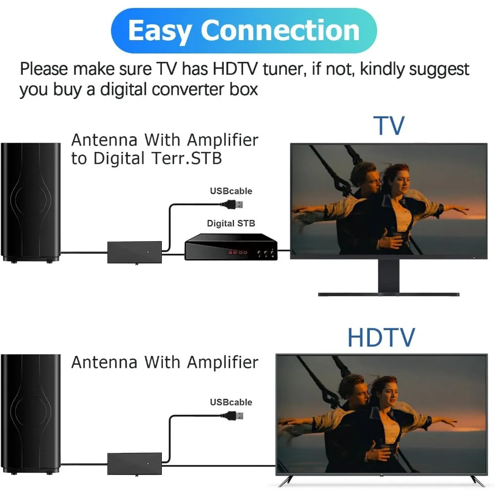 2025 HDTV Digital TV Antenna Indoor Outdoor DTMB ATSC Terrestrial Wave 166ft Dual Use Stable Signal Reception Oasis Select