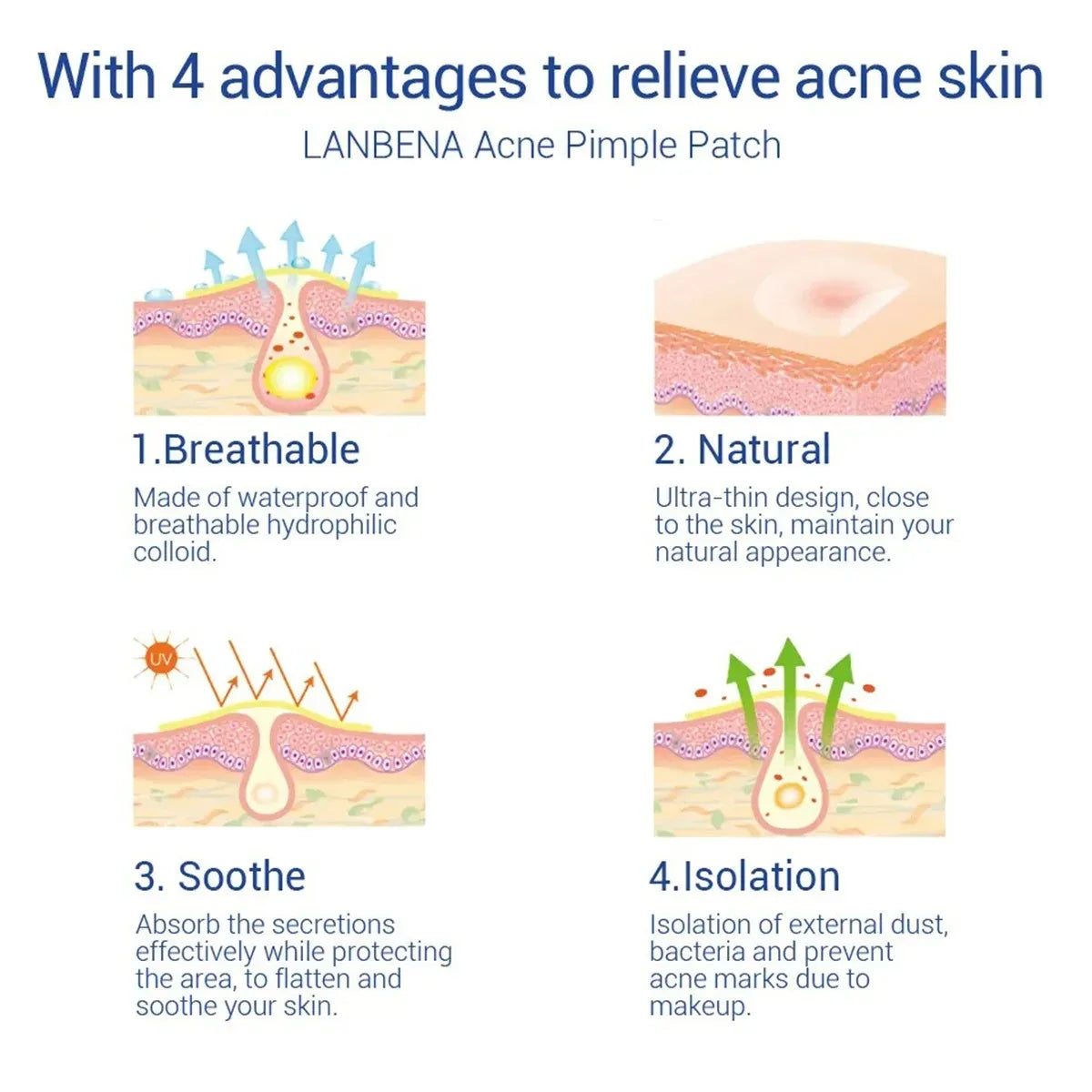 LANBENA Acne Pimple Patch – Invisible Blemish Cover Stickers