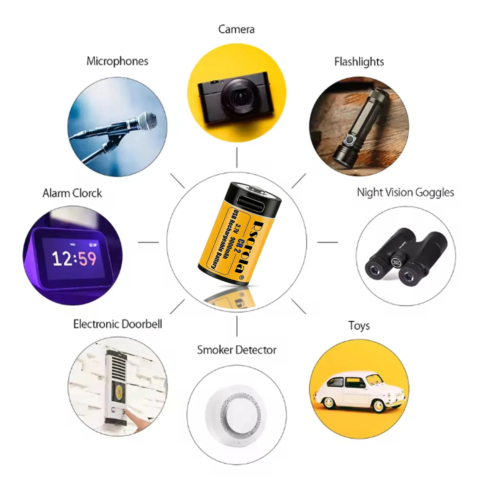 Long-Lasting CR2 Rechargeable Battery 9000mAh 3.7V, High Capacity Li-ion USB Fast Charge for GPS Camera Medical Oasis Select