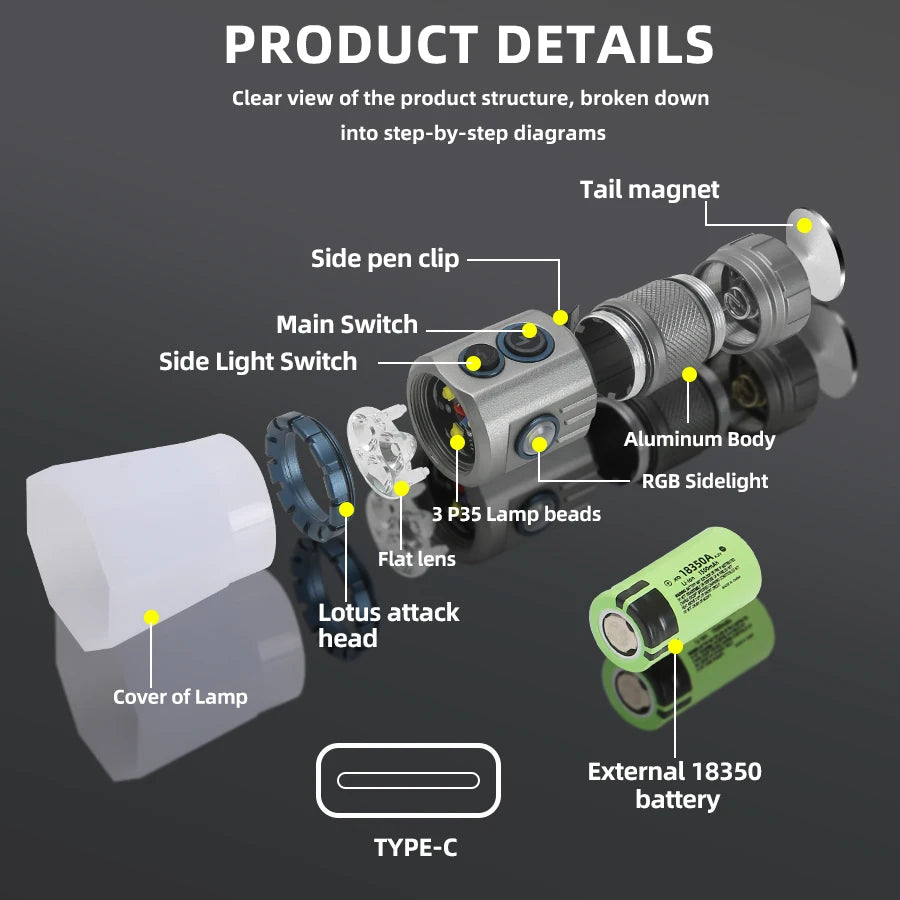 New Upgrade 3 LED Flashlight With RGB Side Lamp Type-C Rechargeable 2000 Lumens Torch Tail Magnet for Camping Hiking Lantern Oasis Select