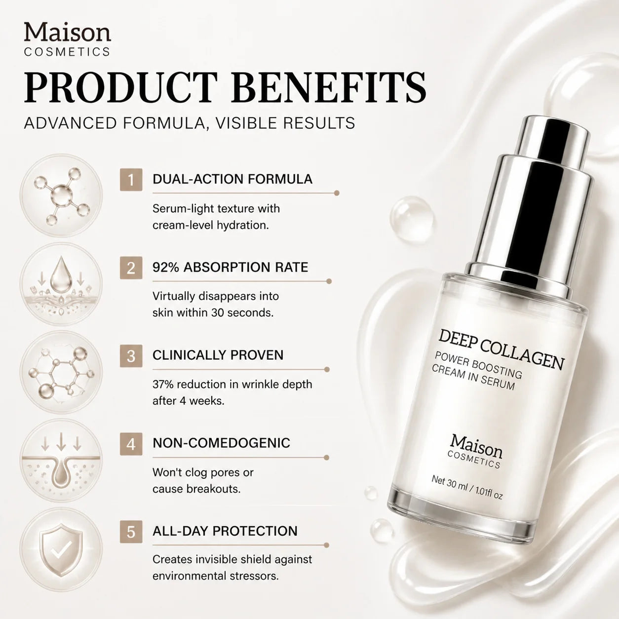 Collagen Essence Serum High Concentration Deep Nourish Moisturizing Repair Skin Elasticity Glow Intensive Hydrate Oasis Select