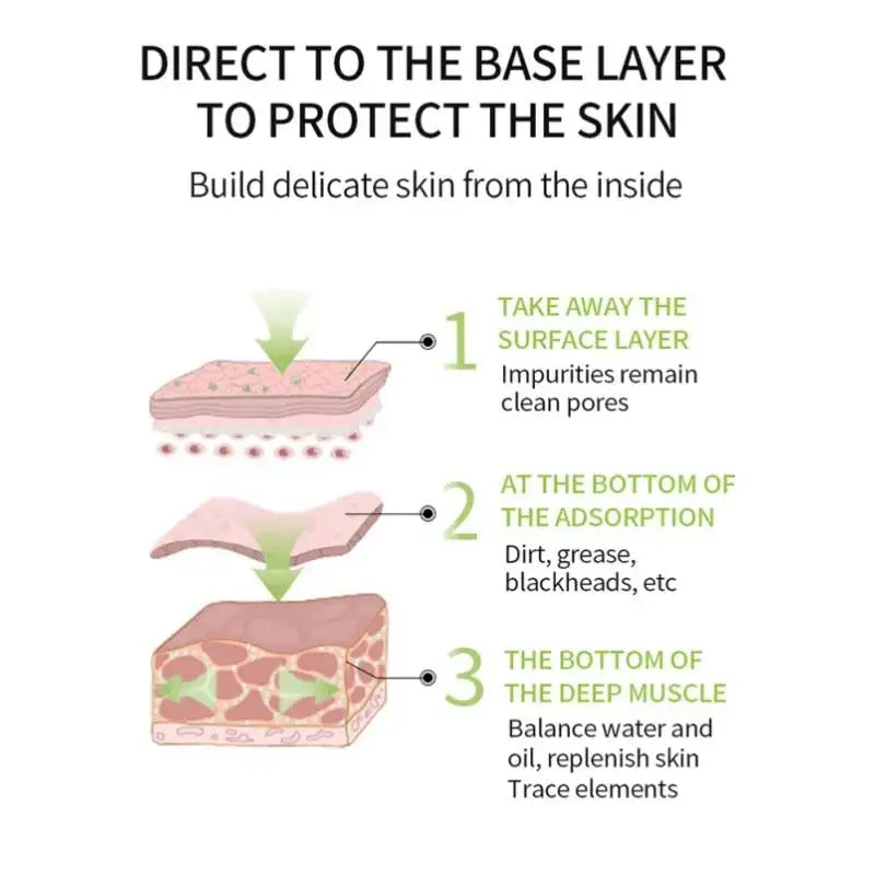 Natural Green Tea Facial Mask Stick Oil Control Mud Cream Hydrating Blackhead Removal Pore Refining Skin Care Oasis Select