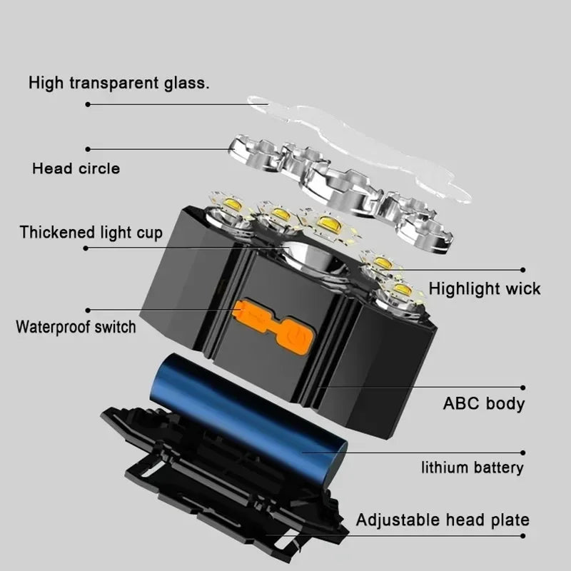 KDULIT 5 LED Rechargeable Headlamp | 18650 Battery & Waterproof