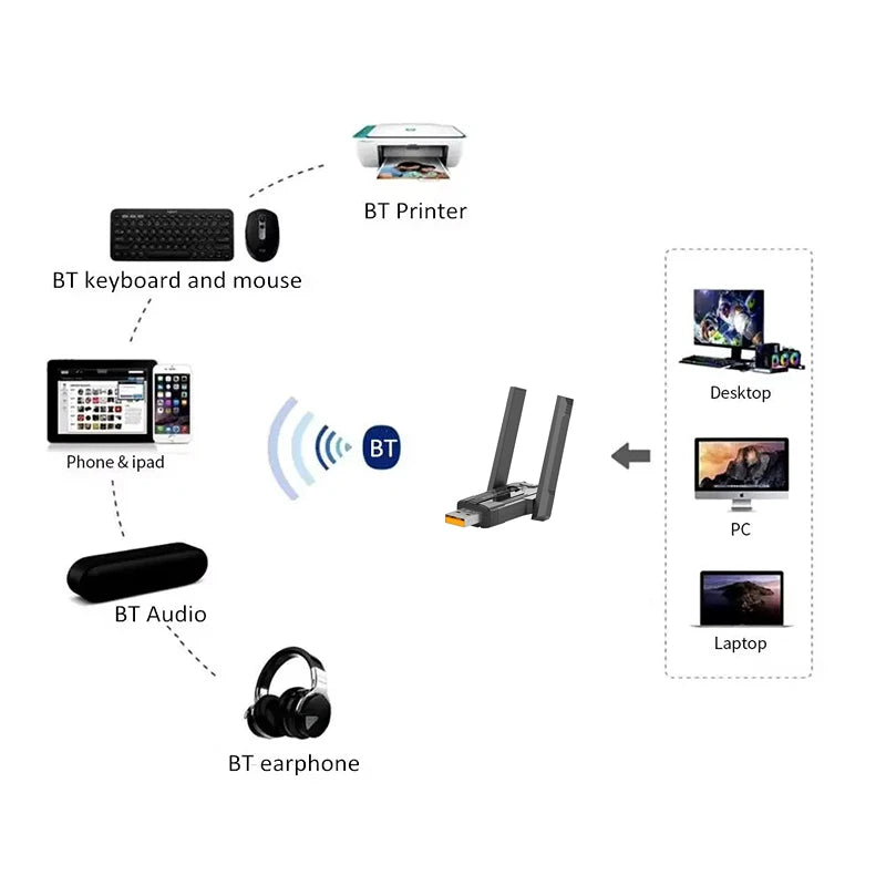 900Mbps USB WiFi Bluetooth5.4 Adapter 2in1 Network Card Dual Band 2.4G 5GHz Wi-Fi Antenna Mini Wireless Receiver PC Accessories Oasis Select