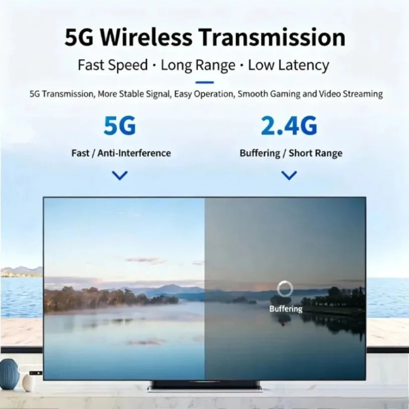 5G Wireless Display Receiver Screen Mirroring Dongle HDMI-Compatible TV Stick Miracast AirPlay for iOS Android PC Projector Oasis Select