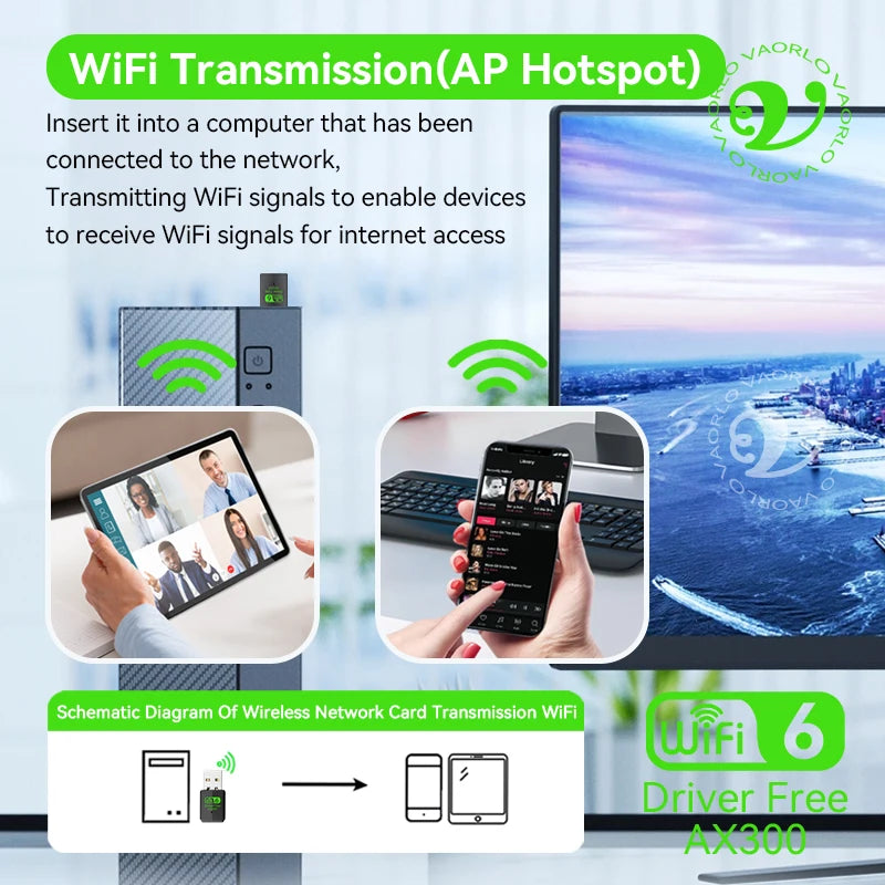 WIFI 6 802.11AX USB WiFi Wireless Adapter AX300 Network Card 2.4G Wi-Fi Mini Dongle Receiver For PC/Laptop Win7/10/11 Drive Free Oasis Select
