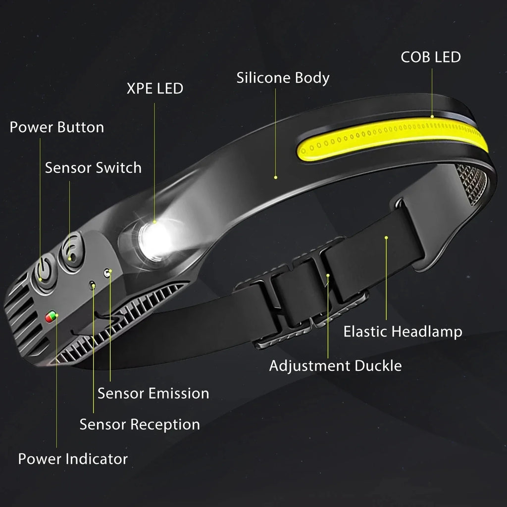 LED Sensor Headlamp USB Rechargeable Led Head Torch Built-in Battery Head Flashlight Outdoor Camping Fishing Headlight Lantern Oasis Select