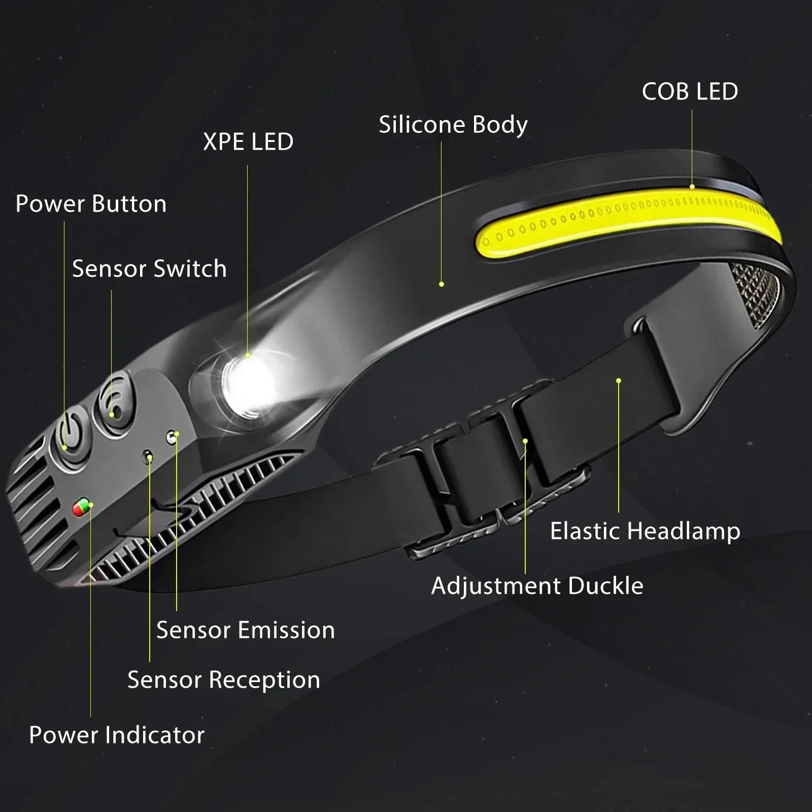 LED Sensor Headlamp USB Rechargeable Led Head Torch Built-in Battery Head Flashlight Outdoor Camping Fishing Headlight Lantern Oasis Select