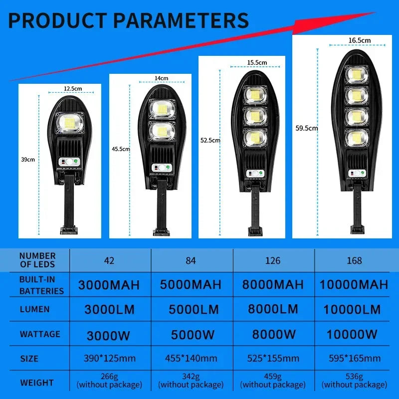 Outdoor LED Solar Lights Garden Street Light With Motion Sensor and Remote Control Waterproof Wall Light for Garage Floodlight Oasis Select