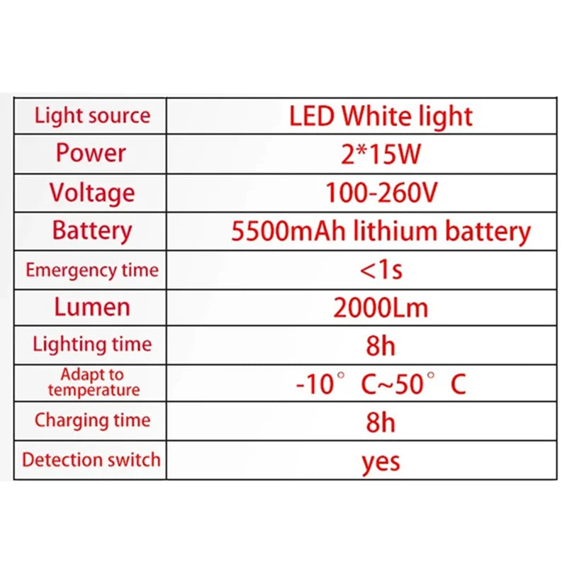 SHINEKNOT 30W Auto Emergency LED Light | 8Hr Backup AC100-260V