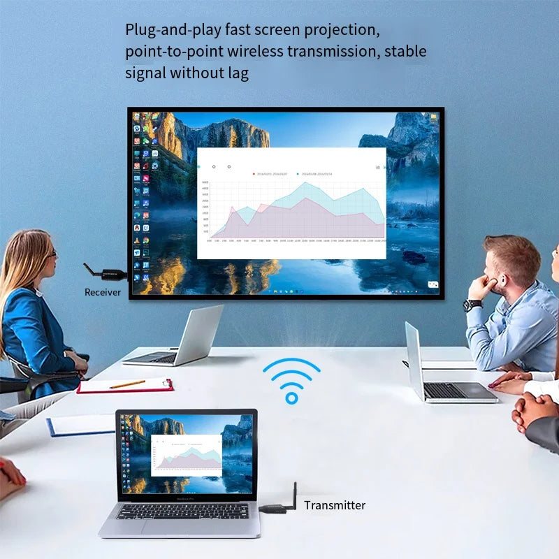 150m HDMI Wireless Transmission TV Laptop Office Image Transmission HDMI Wireless Screen Projector Oasis Select