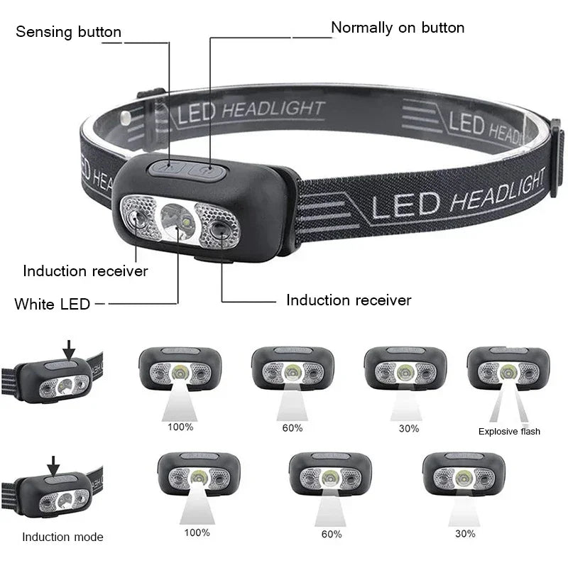 Mini LED Headlamp USB Rechargeable – Wave Sensor & 4 Modes