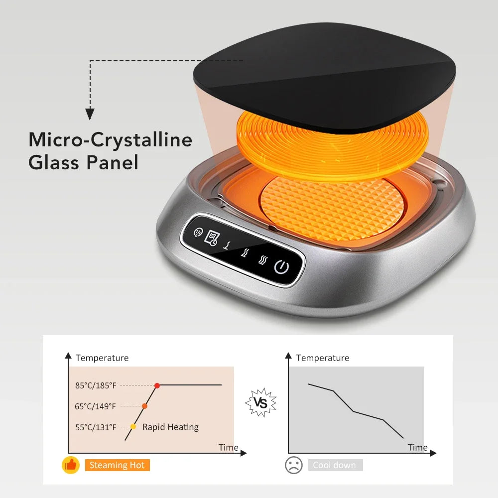 USB Coffee Mug Warmer – 3-Temp Smart Heating Coaster