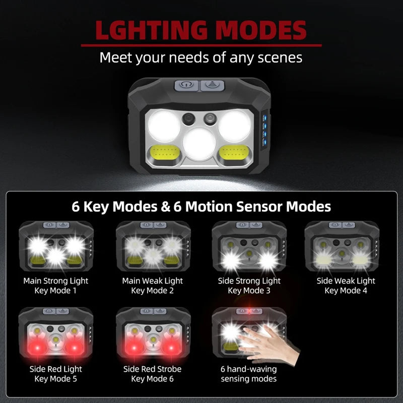 LED Headlight Strong Light Sensing Fishing Light USB Type-C Charging Mounted Outdoor Night Running Lamp Multi Functional 6-Speed Oasis Select