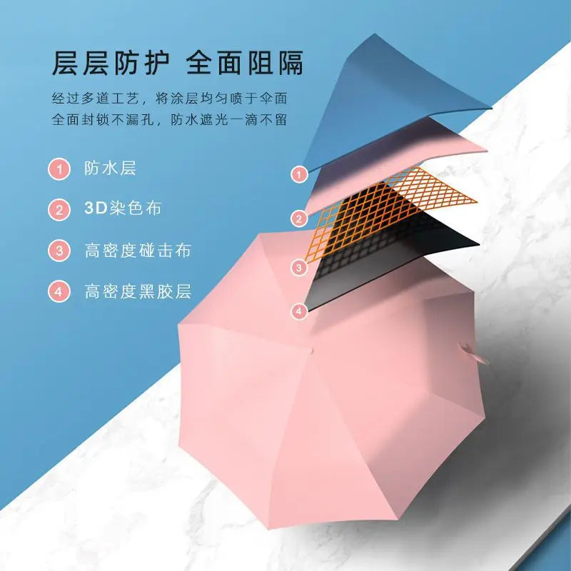 Upf50+ Automatic Sun Umbrella UV Protection Compact Portable Folding Rain and Sun Umbrella Oasis Select