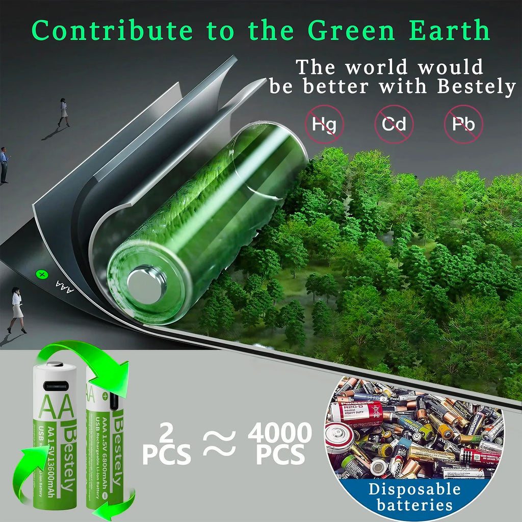 New 1.5V AA 13600mAh+AAA 6800mAh Lithium rechargeable Battery,USB Fast Charging Li-ion Battery , 2000 Cycles with USB- C Cable Oasis Select