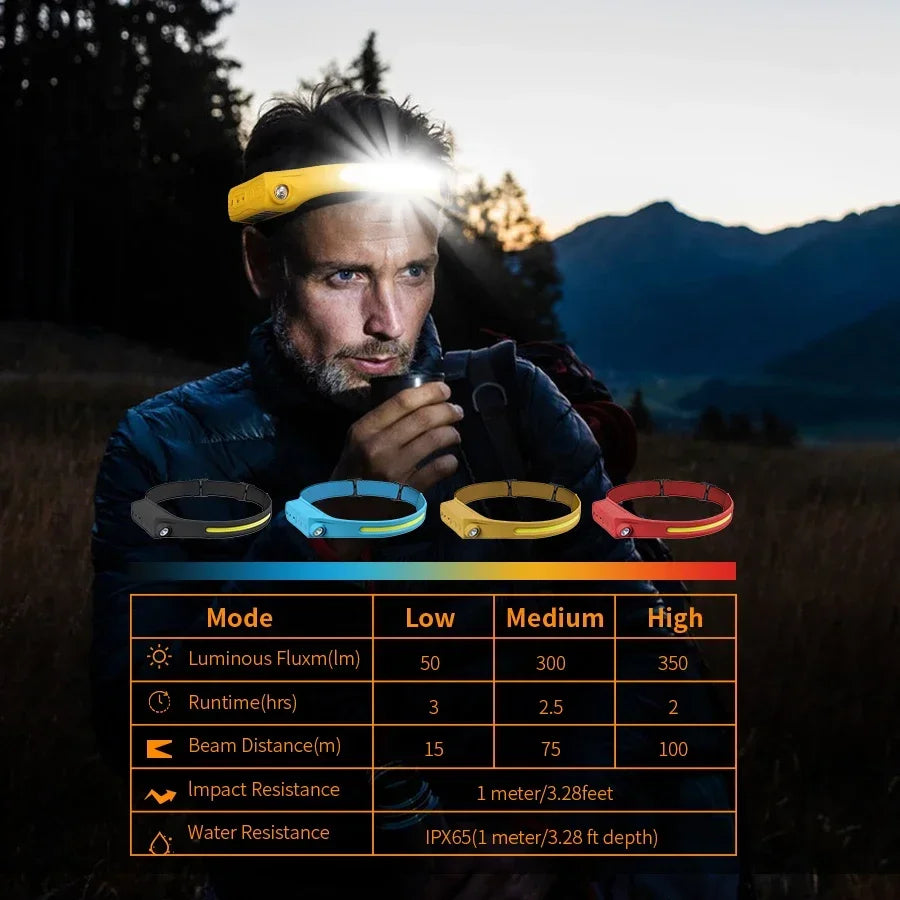 Powerful COB LED Induction Headlamp Built-in Battery USB Rechargeable Head Flashlight Outdoor Camping Fishing Riding Headlight Oasis Select