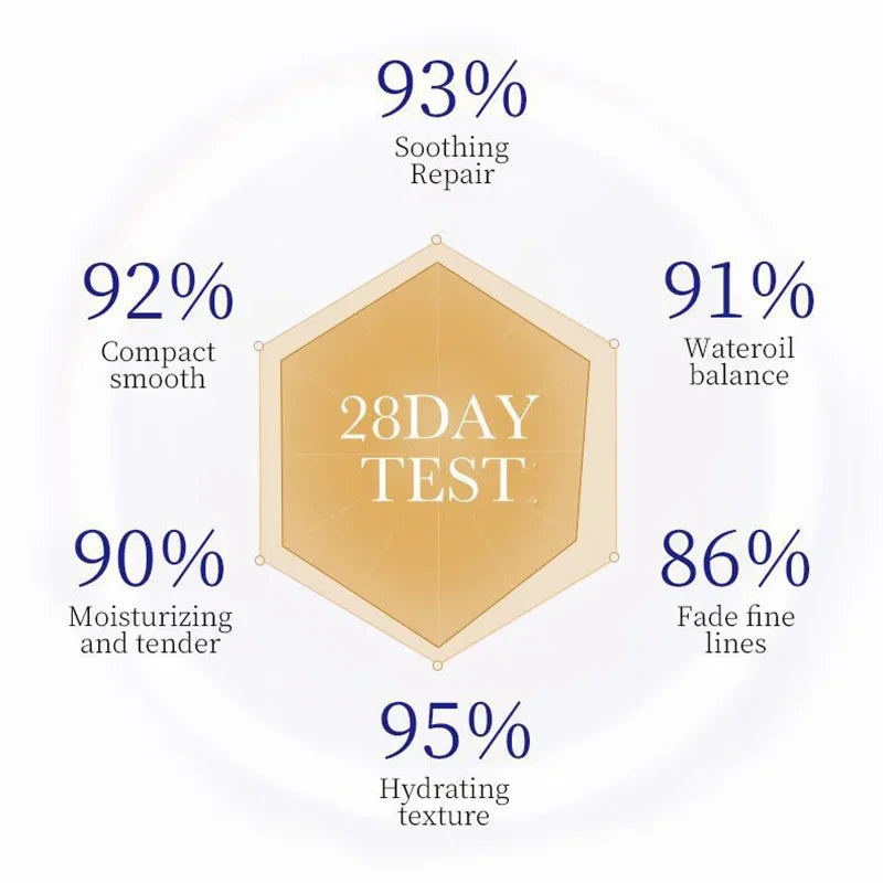 SADOER Collagen Facial Serum Face Lotion Moisturizing Face Emulsion Oil Control Water Replenishment Refreshing Facial Essence Oasis Select