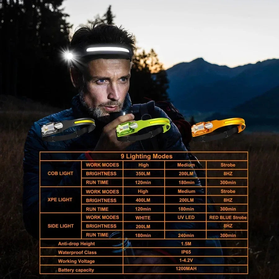 USB Rechargeable COB LED Sensor Headlamp | IP65 Waterproof