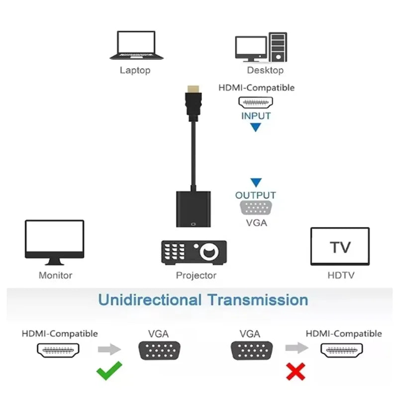 HD 1080P HDTV HDMI-Compatible To VGA Cable Cord Converter HDTV Male to VGA Female Converter Cable Cord Adapter for Tablet Oasis Select