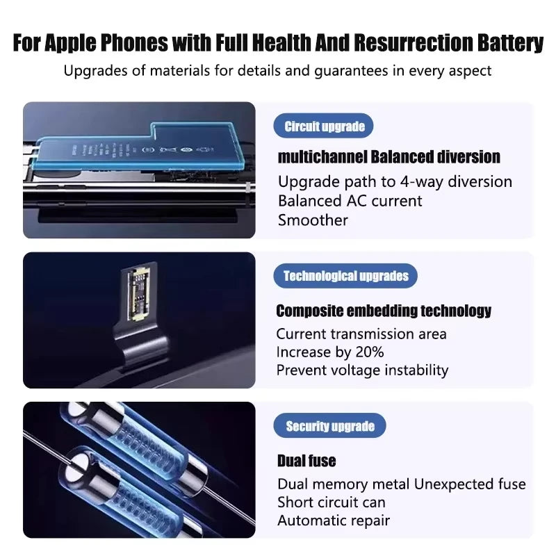 0 Cycle High Capacity Battery For iPhone 11 11Pro 12Pro 12 13 14 13Pro 14Pro Max Mini Phone Bateria + Free Tool Kit Oasis Select
