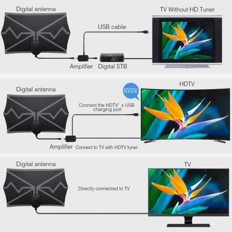 Black 4K Digital Indoor Antenna with Amplifier Wave Pattern for TV Reception DVB-T2 High Definition up to 3600 Miles Oasis Select