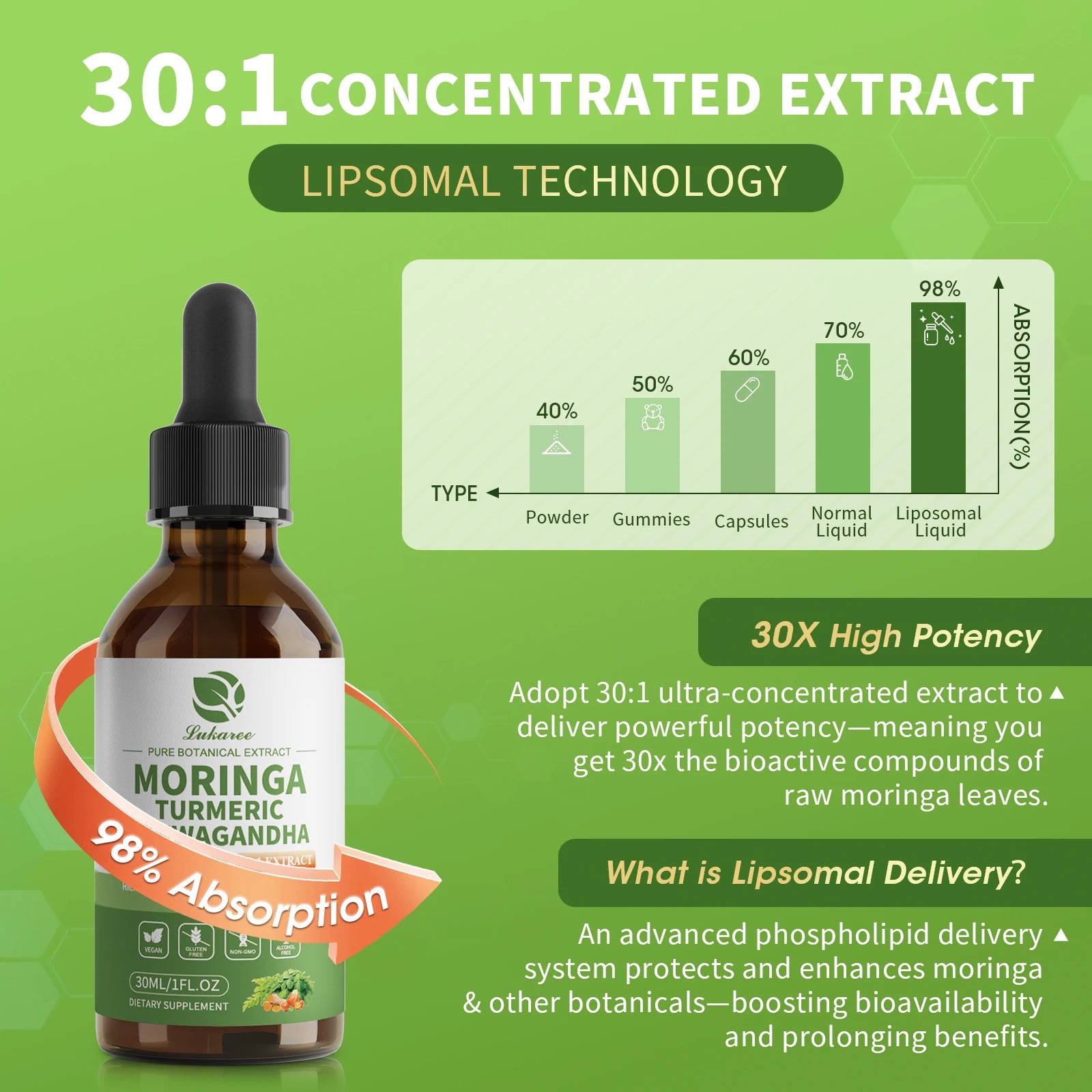 12-in-1 Organic Moringa Drops with Ashwagandha Turmeric Quercetin for Energy Immune Joint Digestive Metabolism, Vegan Non-GMO Oasis Select