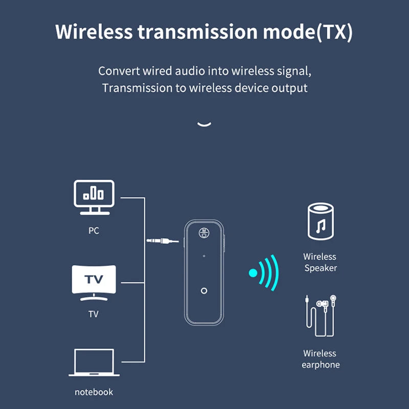 2 IN 1 Bluetooth Audio Receiver Transmitter Hansfree Call 3.5mm AUX Jack USB Dongle Stereo Music Wireless Adapter For TV PC Car Oasis Select