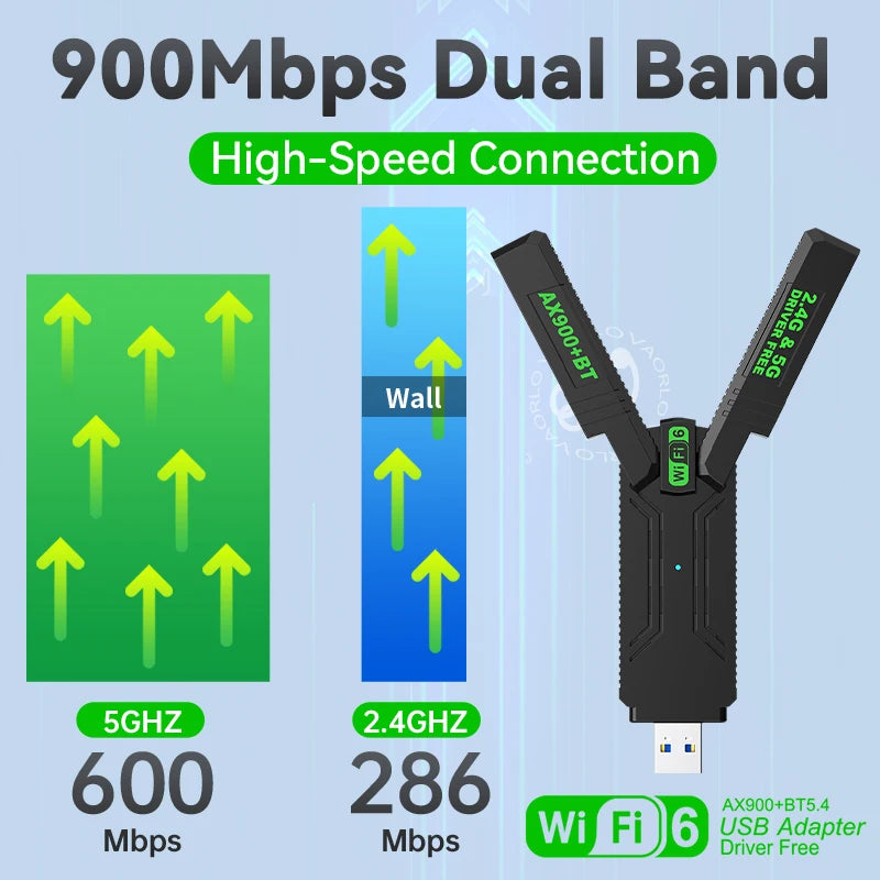 AX900 WIFI6 USB Adapter 2IN1 Bluetooth 5.4 900Mbps WiFi 6 Dual Band 2.4G&5G 802.11AX USB3.0 Wireless Card Receiver For WIN10/11 Oasis Select