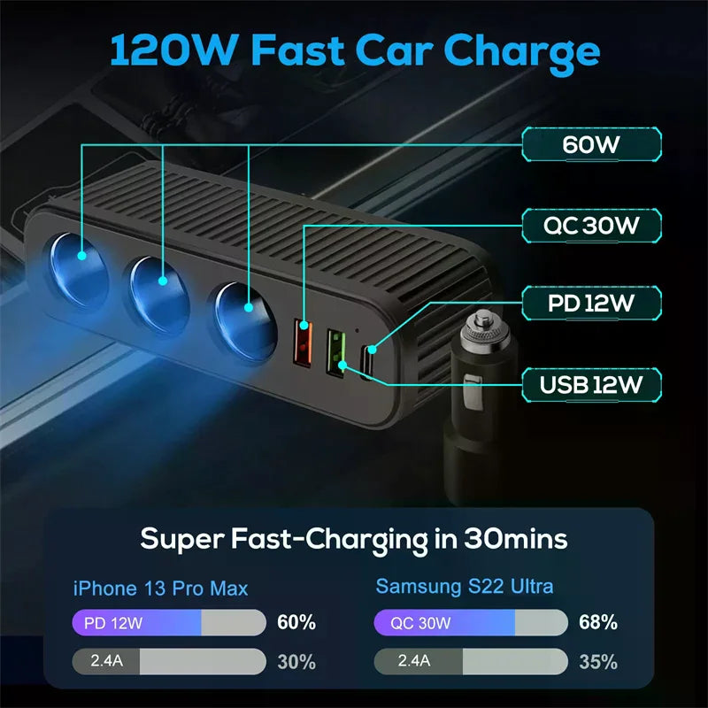Car Charger For Phones 120W Plug And Play Charger Splitter Overcharge Protection Charger Adapter PD QC3.0 Car Charger Oasis Select