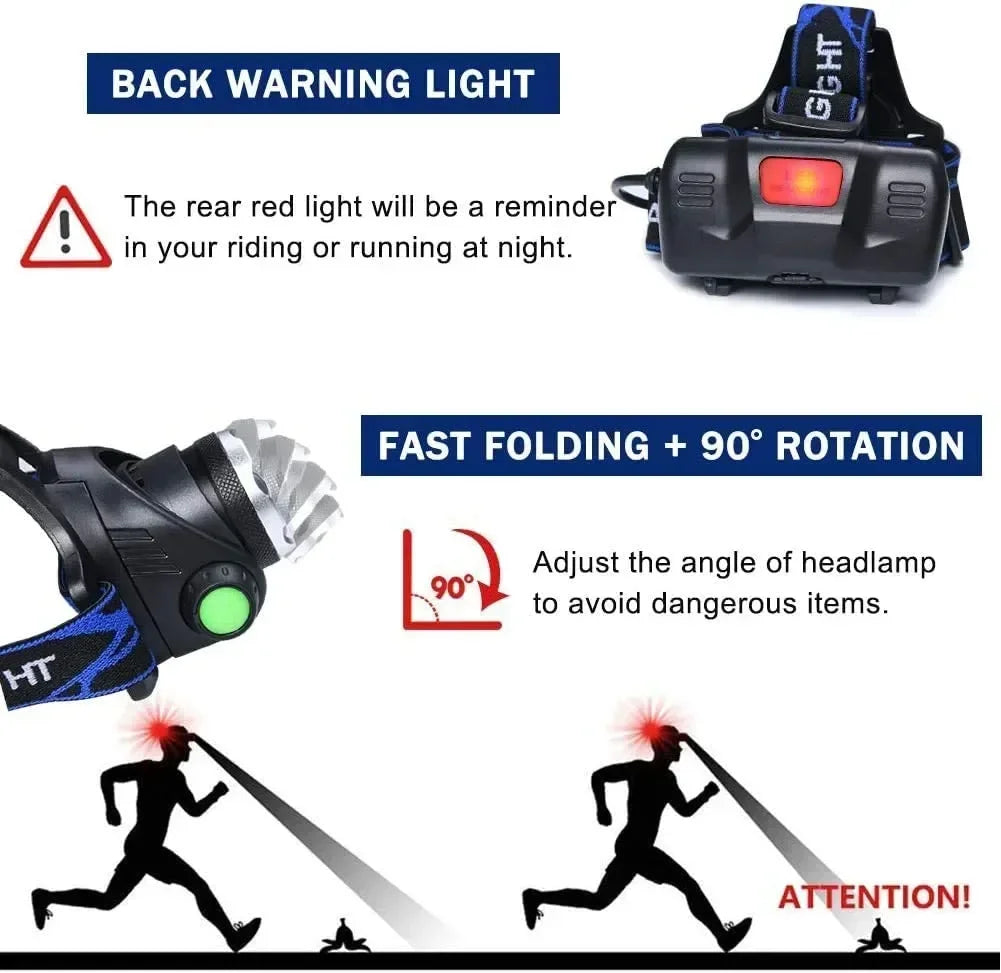 ESMARTER 1000 Lumen Zoomable LED Headlamp | Rechargeable