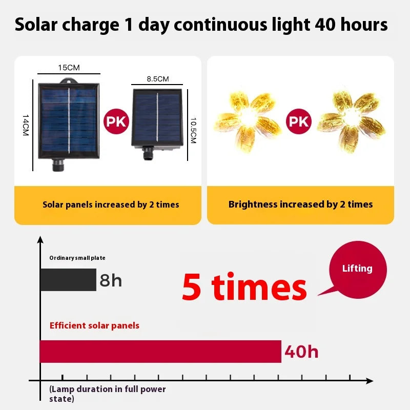 Solar-powered Cherry Blossom Branch Lights, Colorful Firefly Lights, LED Garden Outdoor Lawn Ground Insert Lights Oasis Select