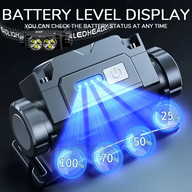Mikenoon Rechargeable LED Headlamp | 180° Magnetic Rotation