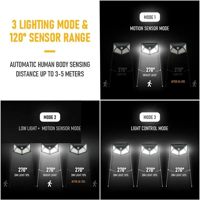 100 LED Solar Wall Lamp All Sides Luminous Motion Sensor Human Induction Courtyard Waterproof Stairs Outdoor Wall Light Oasis Select