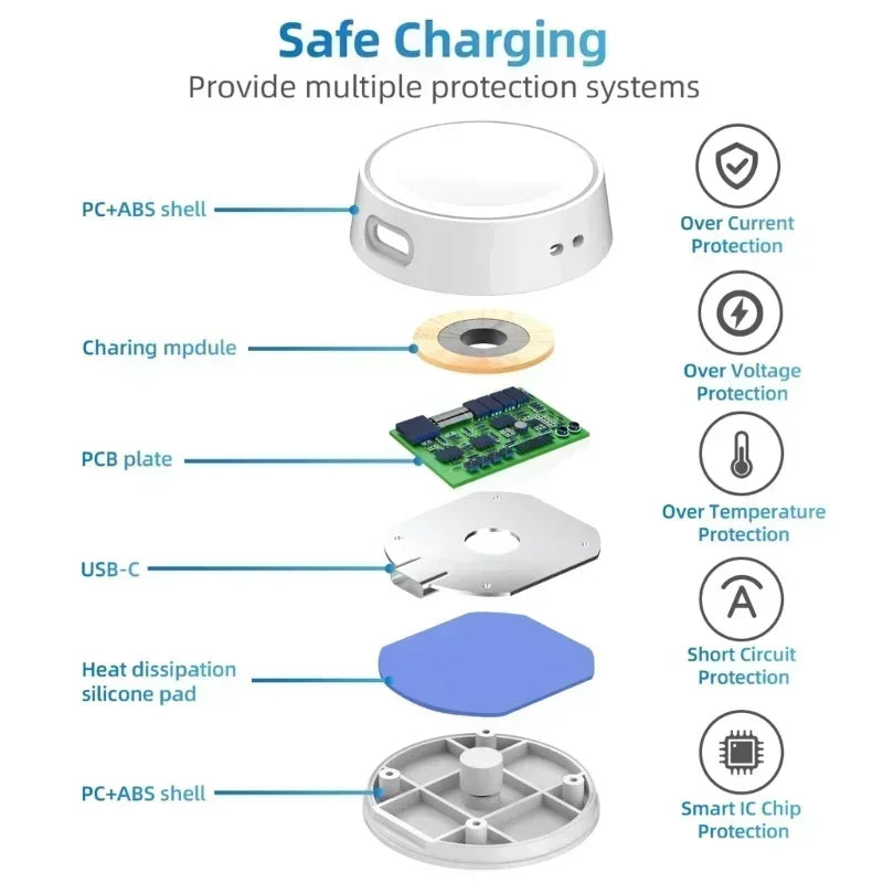 Wireless Charging Dock for Samsung Galaxy Watch – USB-C Smartwatch Charger Oasis Select