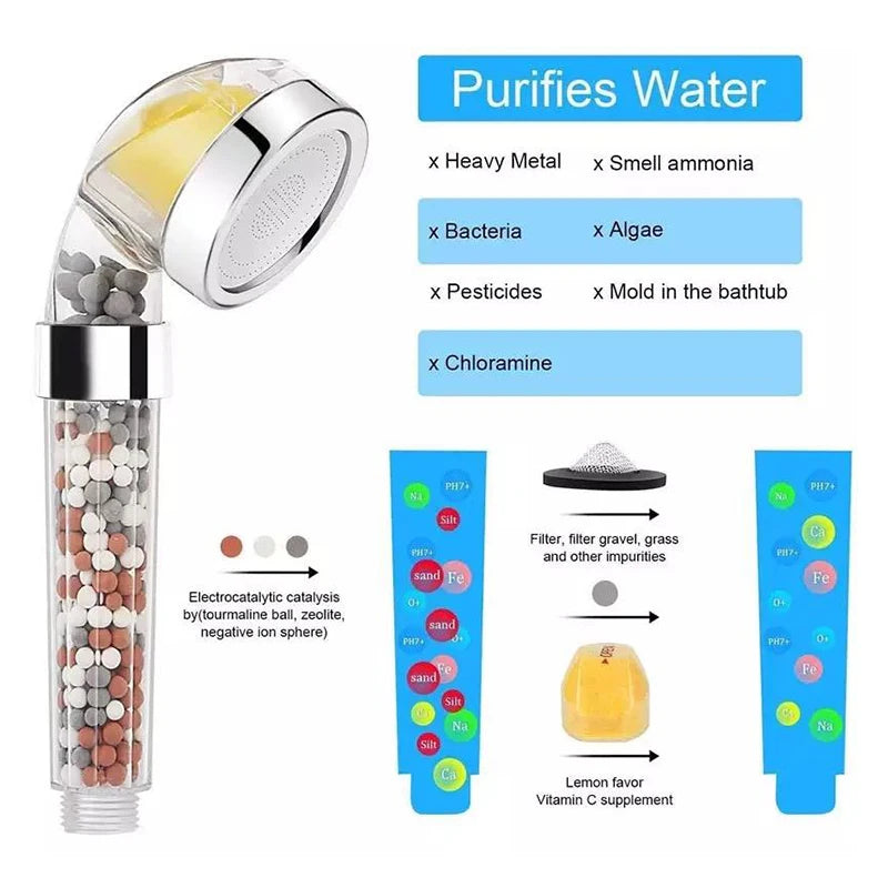 Shower Head With Vitamin C,High Pressure Shower Head Water Saving,SPA Shower Head,Water Massage Shower Bathroom Accessories Oasis Select