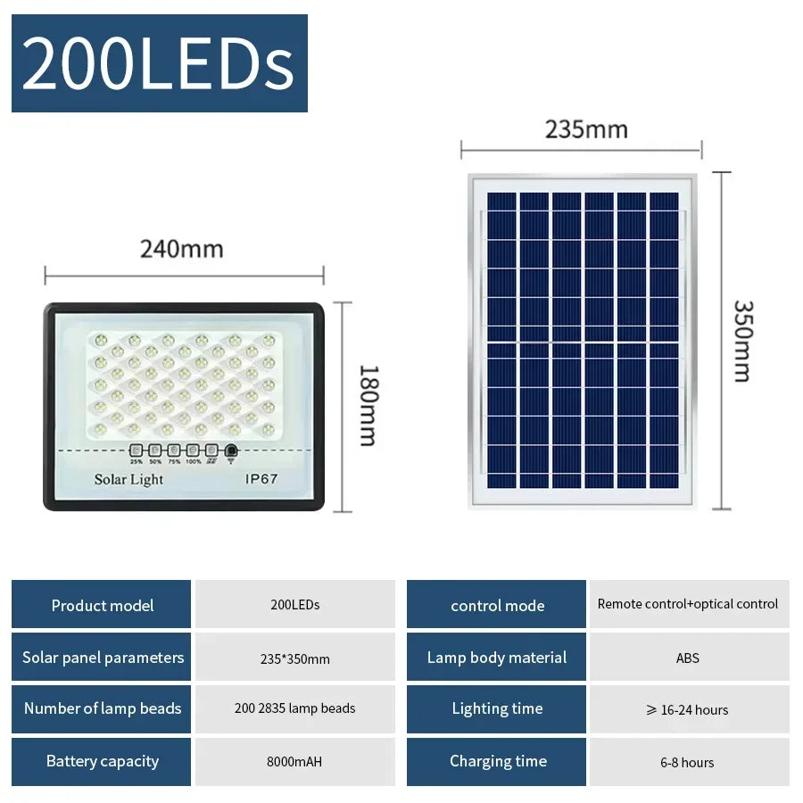Solar Flood Light with Remote Control 100W 200W 300W Outdoor Waterproof Spotlights Solar Wall Lamp for Garden Courtyard Street Oasis Select 200LEDs