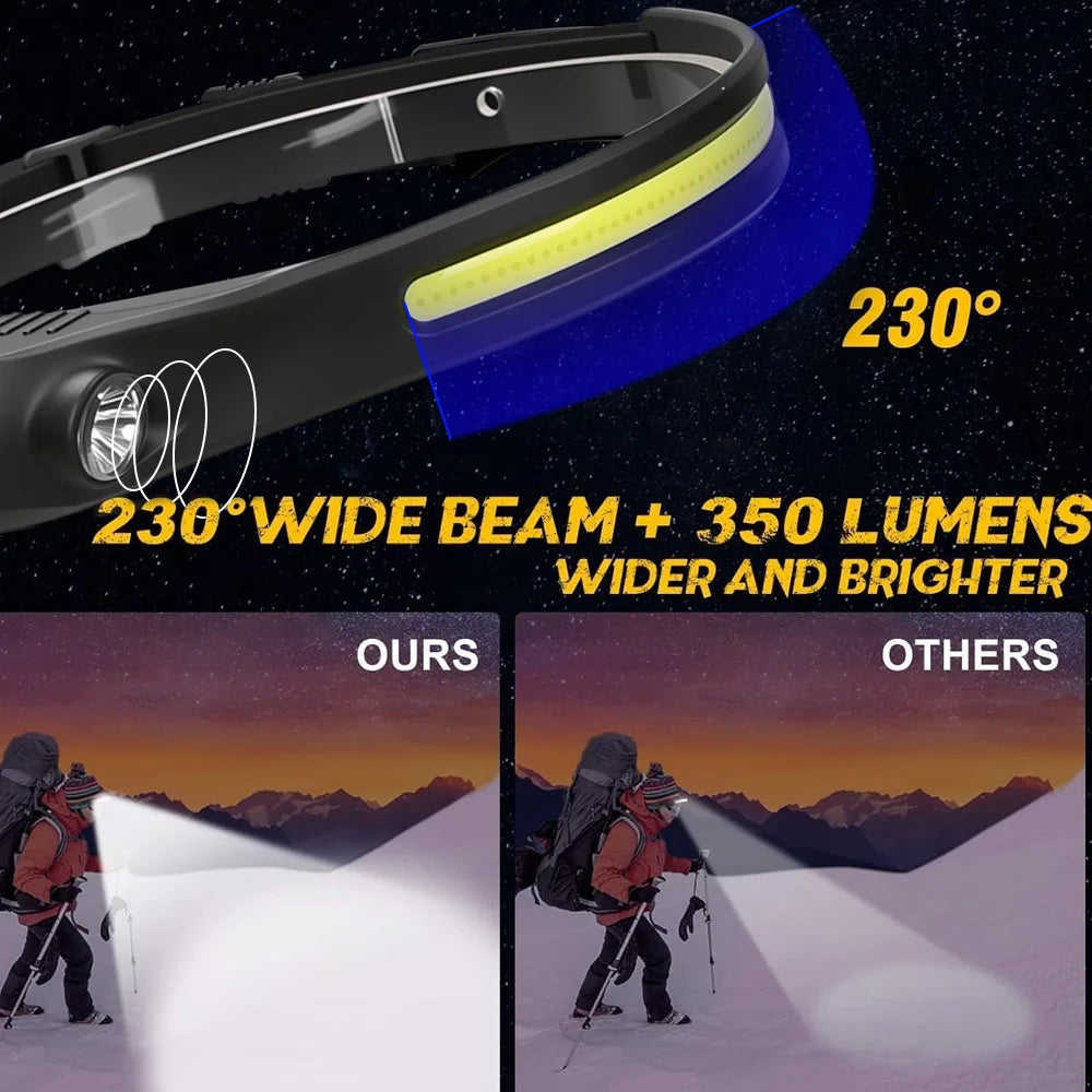 COB LED Headlamp Induction Head Lamp Built-in Battery USB Rechargeable Head Flashlight Outdoor Camping Fishing Sensor Headlight Oasis Select