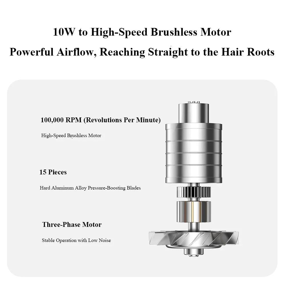 URGGU Cordless Hair Dryer 100,000RPM | 100 Speeds, USB Charge