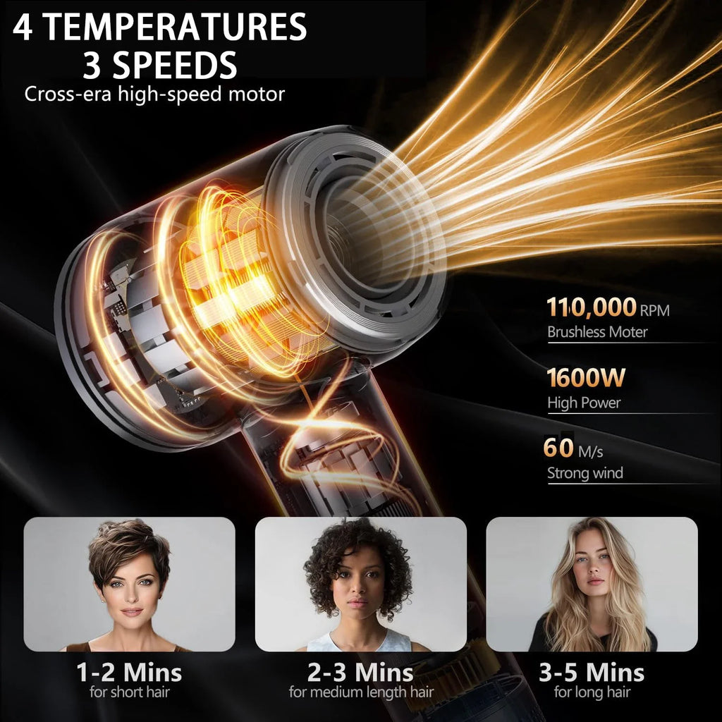 URGGU 1600W Bladeless Ionic Hair Dryer | 3 Heat Modes & Wall Mount